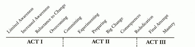 characterarc-1