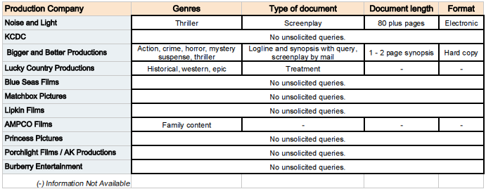 Production Companies Script Requirements